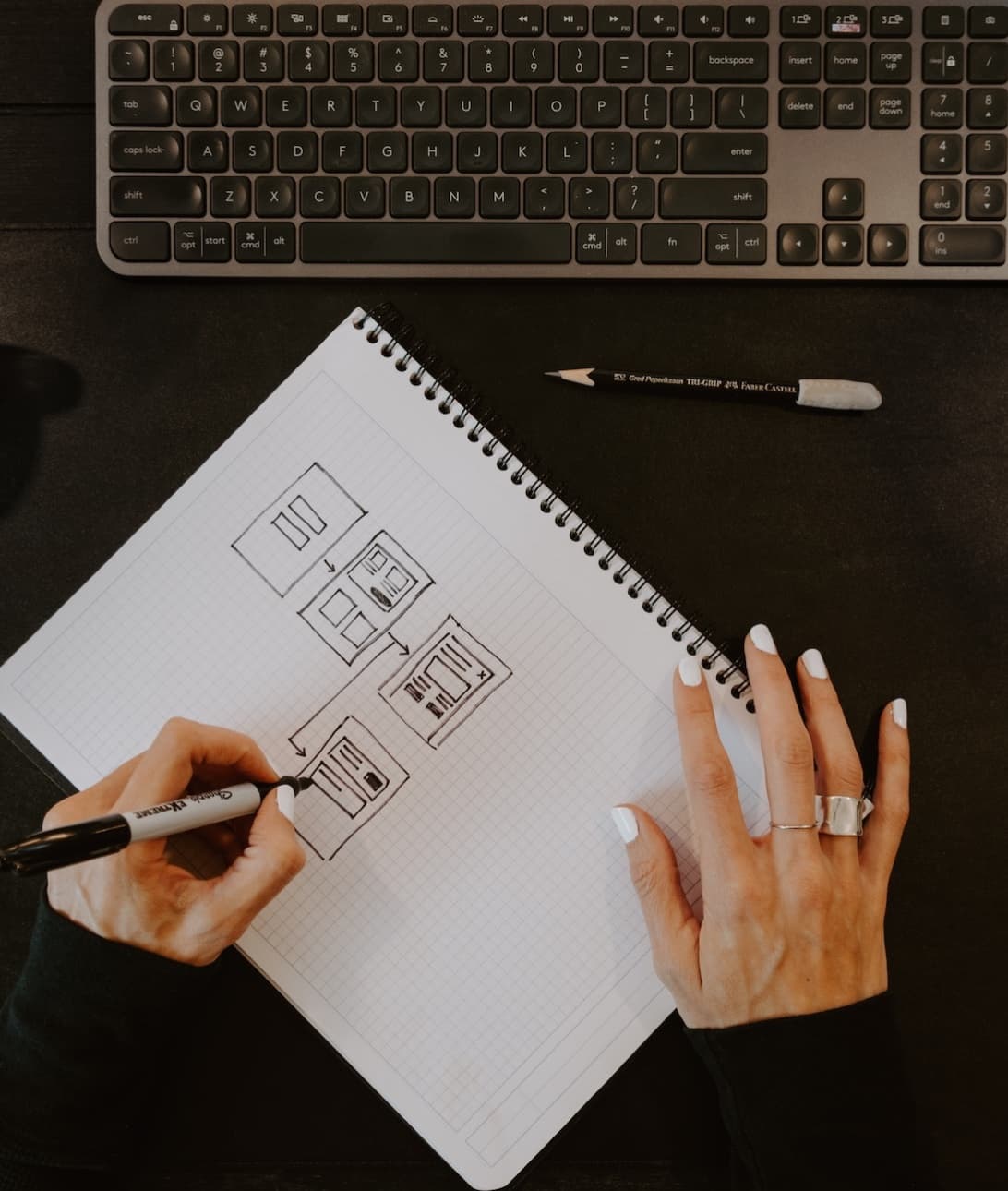 Experience design