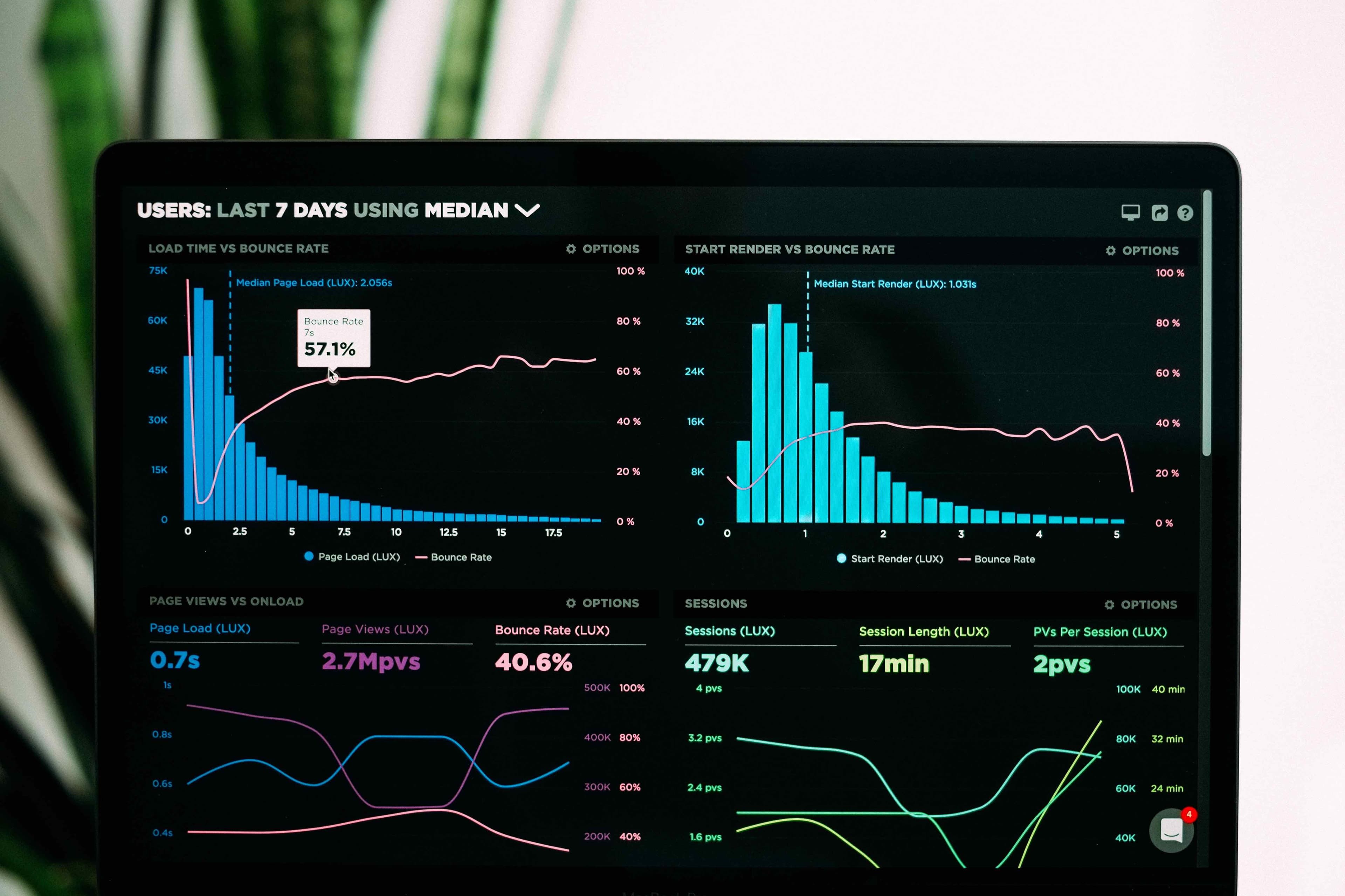 Visualization and analytics